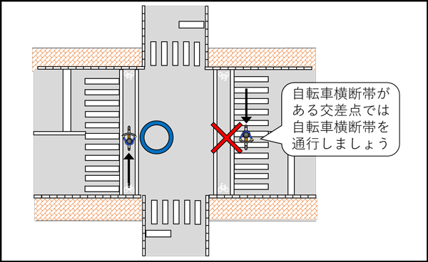 自転車横断帯.png