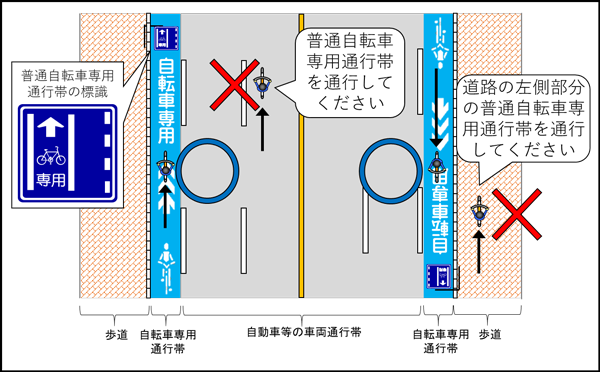 自転車_専用通行帯.png