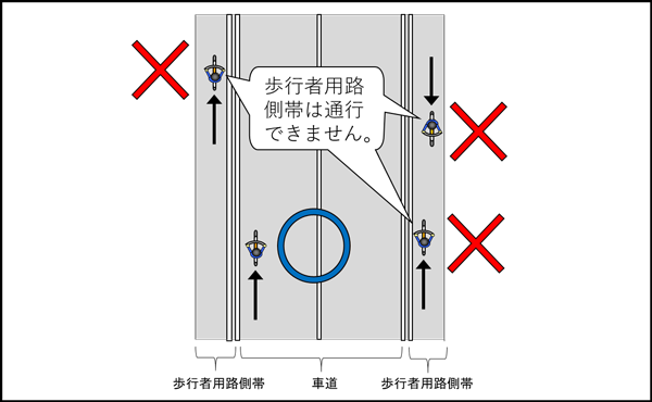 自転車_歩行者用路側帯.png