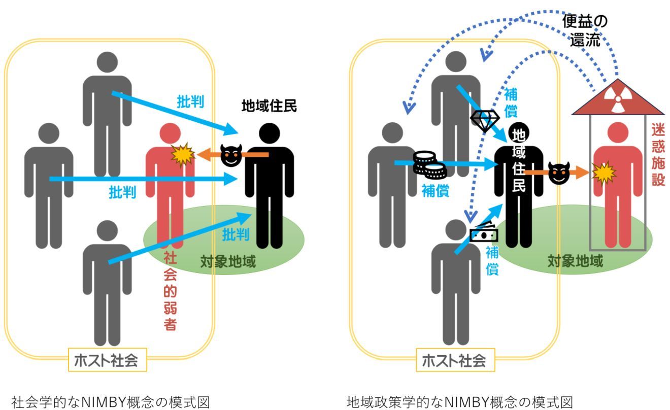 NIMBY_concept_diagram.jpg