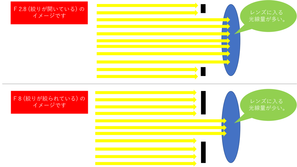camera_aperture_light_diagram.png
