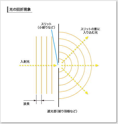 camera_diffraction_diagram.png