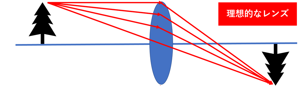 camera_ideal_lens.png