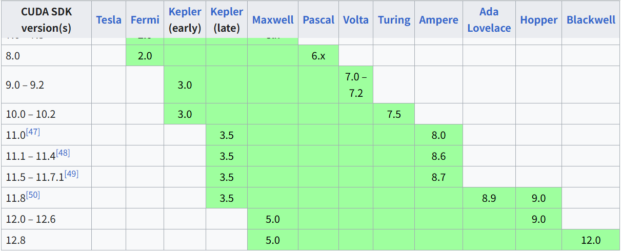 pytorch-cuda-compat-table.png