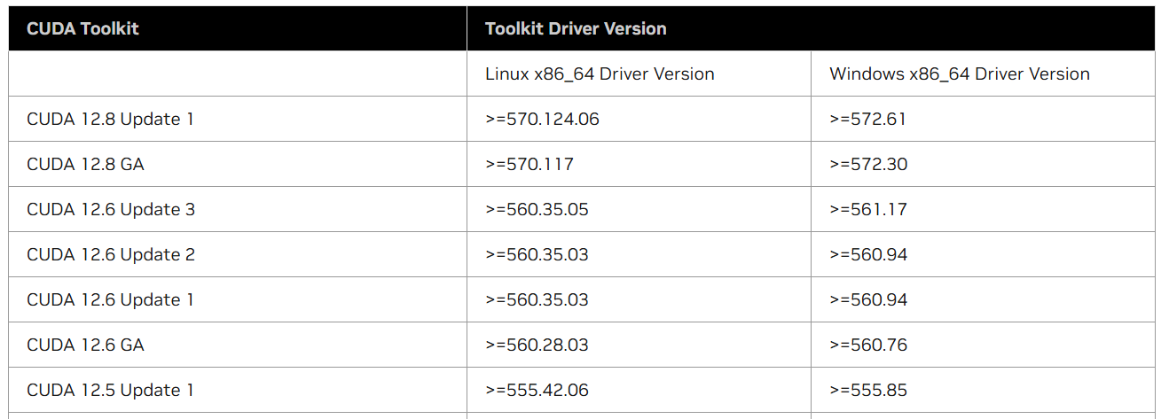 pytorch-cuda-driver-compat.png